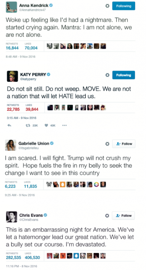 Celebrities react to Trumps victory