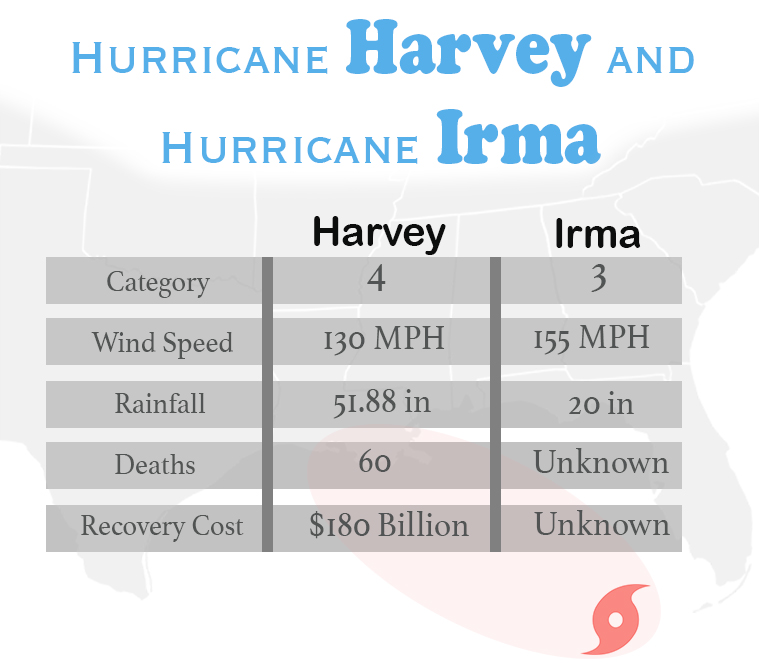 Hurricane_graphic