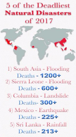 Human Compassion Trumps Natural Disasters