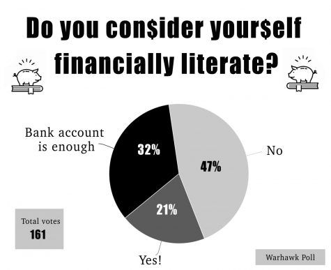 Millennials failing in financial literacy