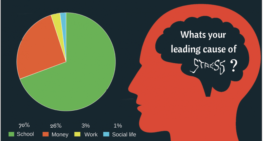 Цвет стресса. Common causes of stress in College students. Causes of stress картинки. Influence значок.