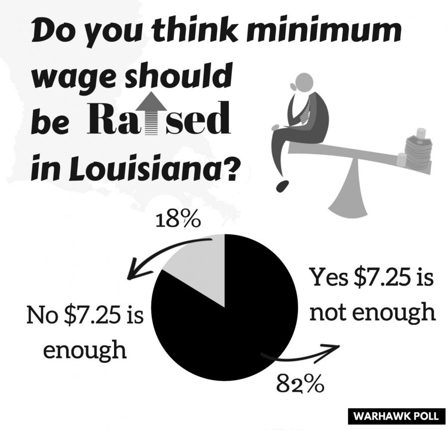 Opinion%3A+Raise+the+minimum+wage+already