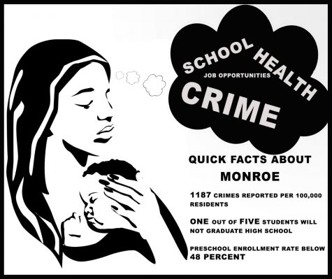 Monroe 8th worst in country for raising kids