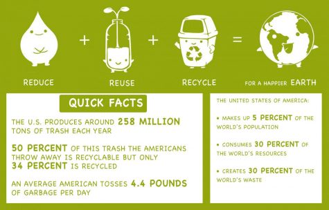 Green HOPE plans to educate, lead campus in recycling