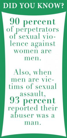Teach men how to not victimize women