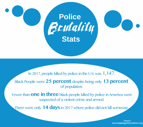 Police brutality is still targeting black people