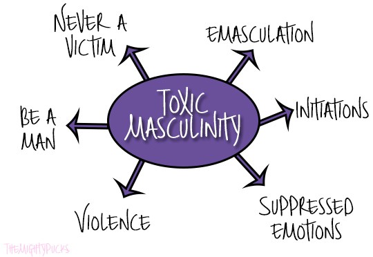 Toxic masculinity: Don’t you know that you’re toxic?
