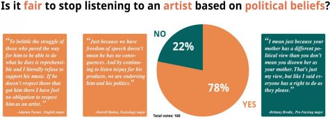 First Amendment Rights: Is it fair to cancel Kanye West? (No)