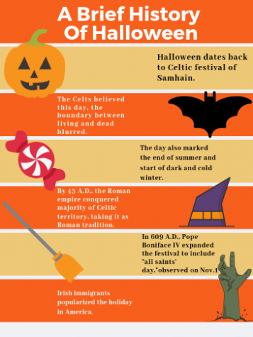 Halloween is scary but enjoyable