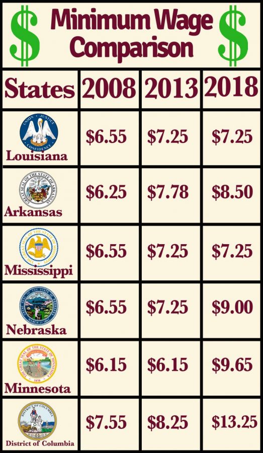 Arkansas’ minimum wage is set to rise