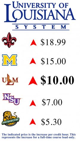 New fee to take effect Spring 2019