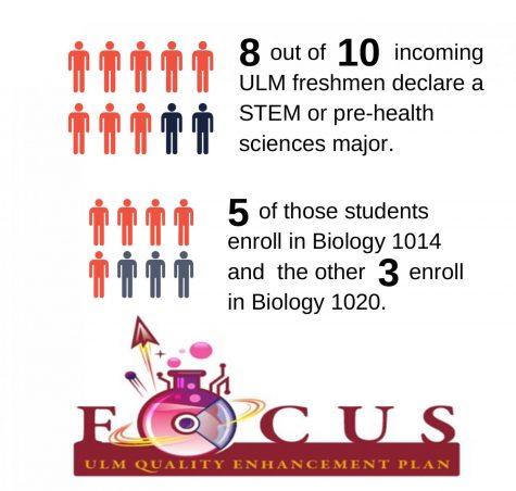 Quality Enhancement Plan to change Biology