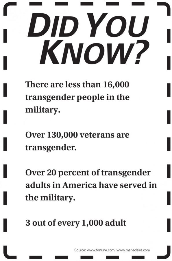 Trans people must be allowed in military