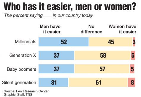 Stop bashing women on their day