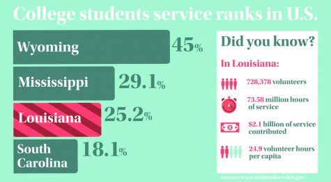 Community service needed for graduation