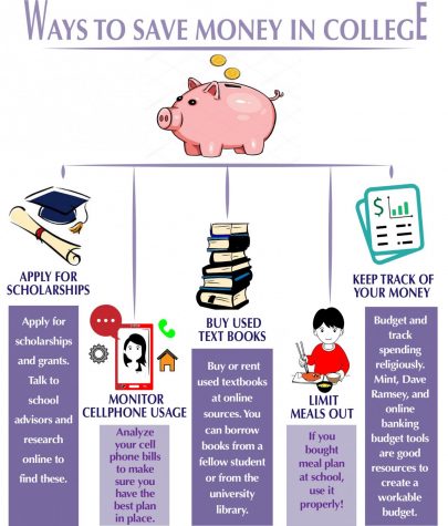 Students save money by budgeting