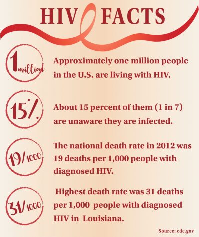 Pharmacy students break stigma surrounding HIV