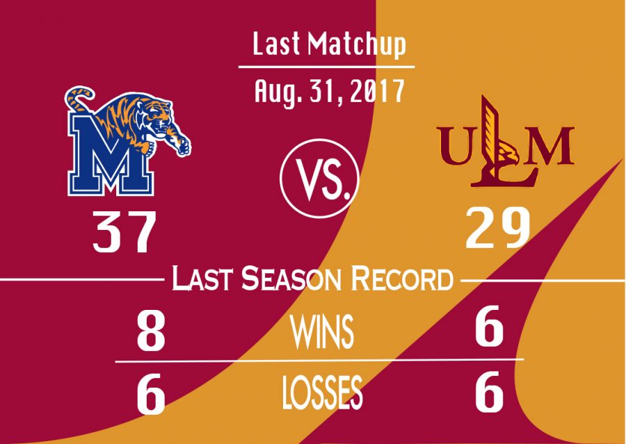 ULM+continues+homestand+against+Memphis