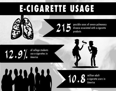 Electronic cigarette use raises possible health complications