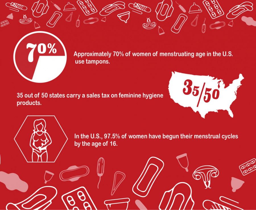 Menstrual+products+are+needs+not+luxuries