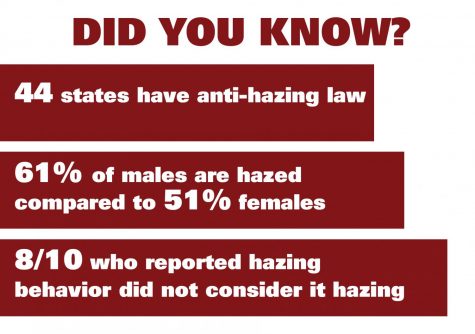 Forum teaches dangers of hazing