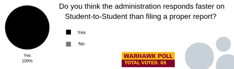 Does Student-to-Student page create change?