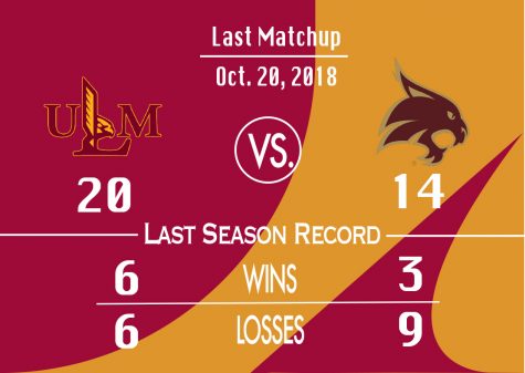 ULM travels to Texas State to play Thursday