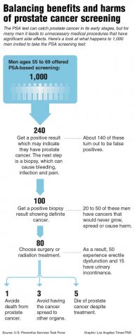 Fraternity encourages men to be aware of their health