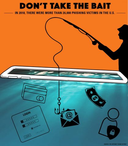 Phishing issue tackled by program