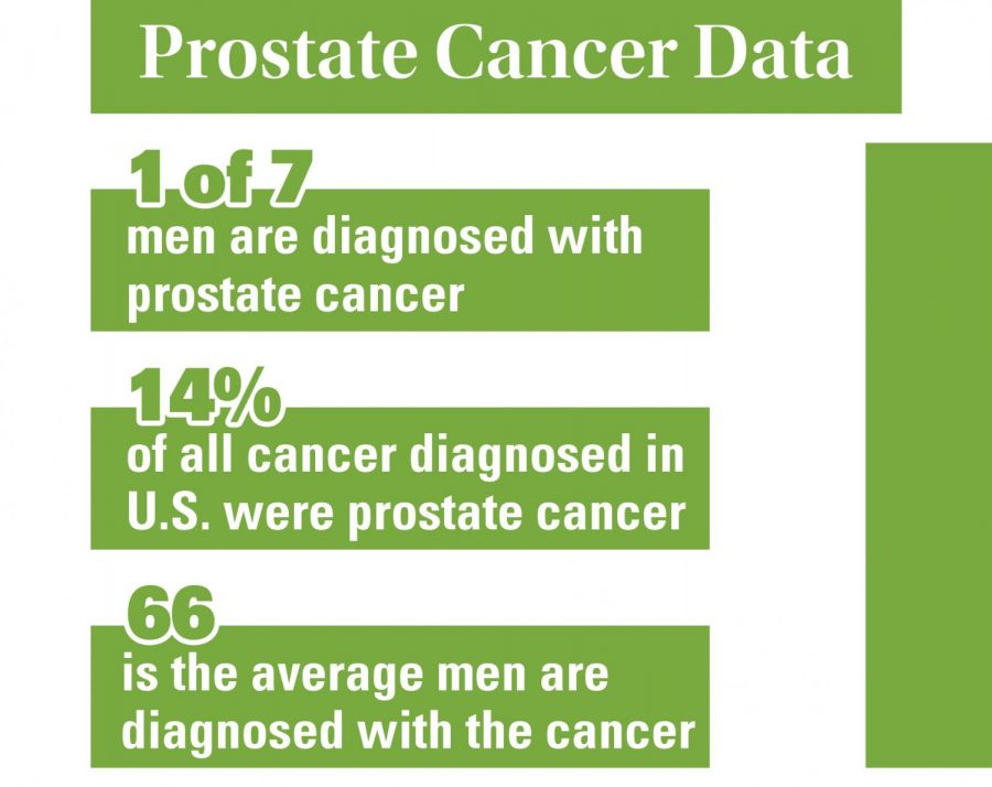 Local facilities offer cheap prostate cancer exams