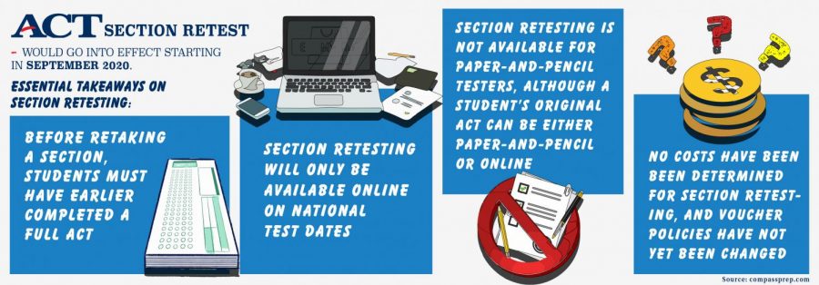 Retaking+sections+of+ACT+%28FOR%29