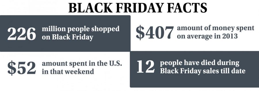 Students prepare for Black Friday shopping