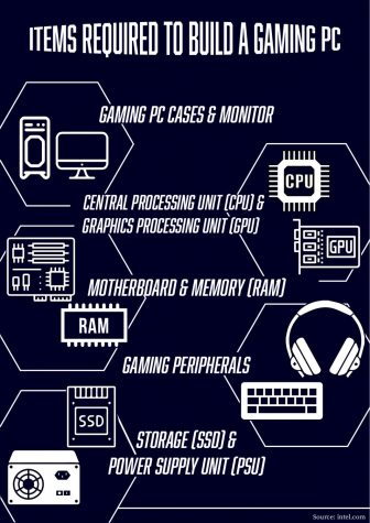 Easy ways to build gaming computer system