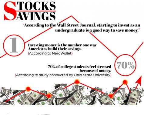 Students can increase their money by investing