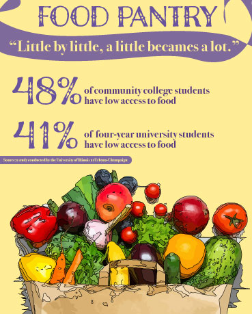 Food Pantry To Open In Activity Center The Hawkeye