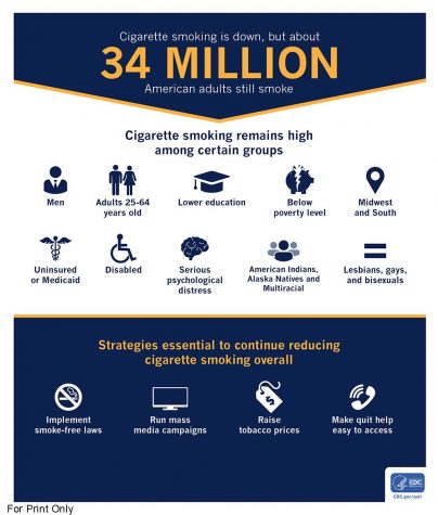 Age-restricting tobacco law prevents nothing