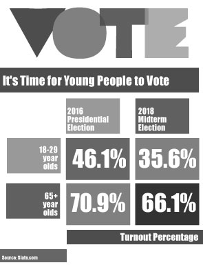 Young voters have power, must use it