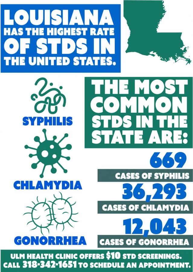Stay safe: Louisiana ranked state with highest STD risk in United States