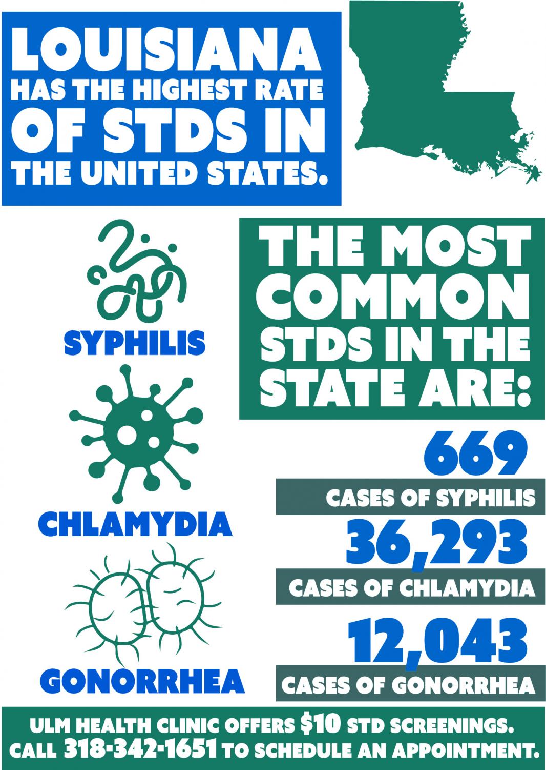 Stay safe Louisiana ranked state with highest STD risk in United