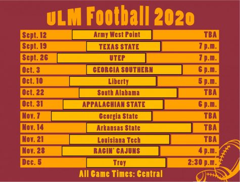 ULM completes game schedule