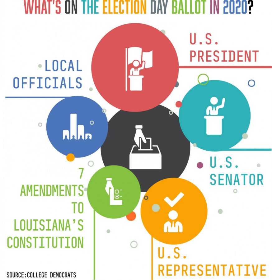 What you need to know about Louisiana’s ballot