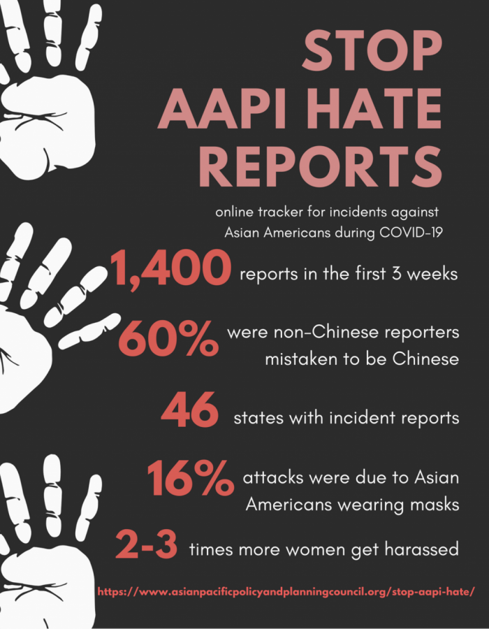 Pandemic to blame for increase in Asian American hate crimes