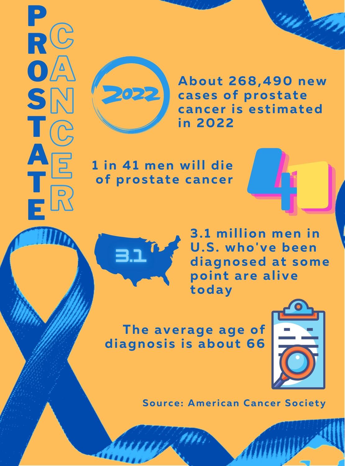 el-sayed-awarded-grant-to-research-prostate-cancer-the-hawkeye