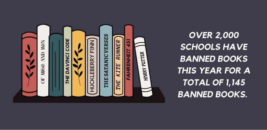 Students+gain+perspective+on+banned+books