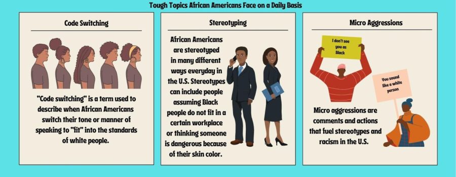 Code switching is a term used to describe when African-Americans switch their tone or manner of speaking to fit into the standards of white people.