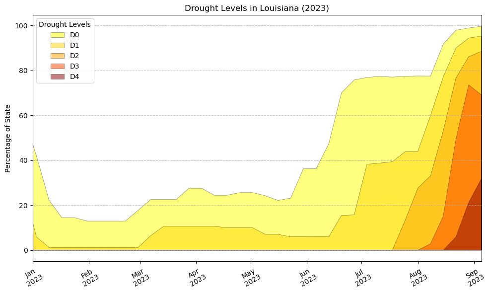 Wildfires+spread+throughout++Louisiana+in+record+drought%2C+heat