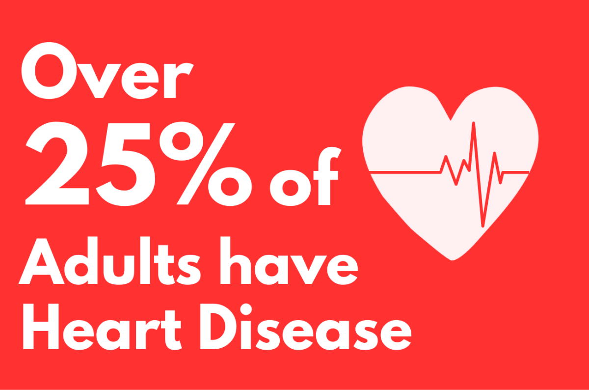 Heart Disease Day changed