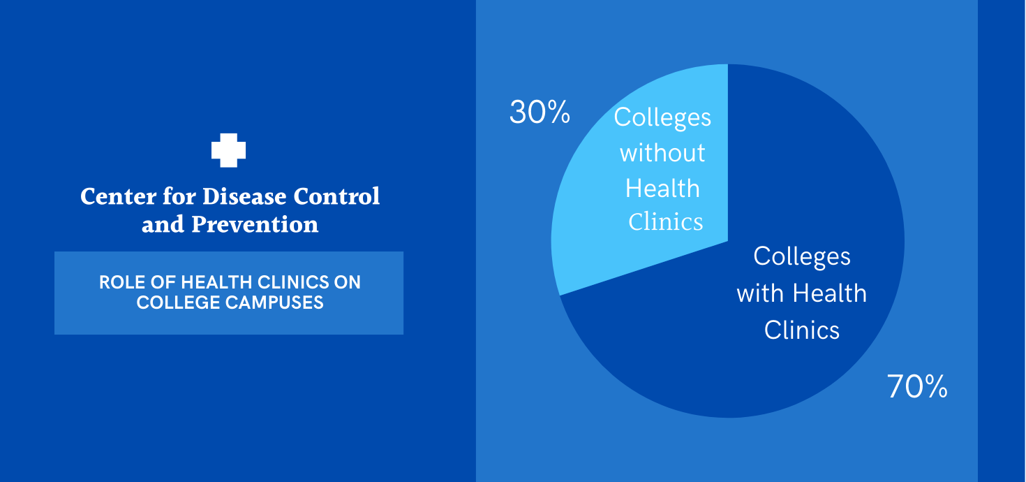 School of Nursing sponsors Wellness Fair – The Hawkeye