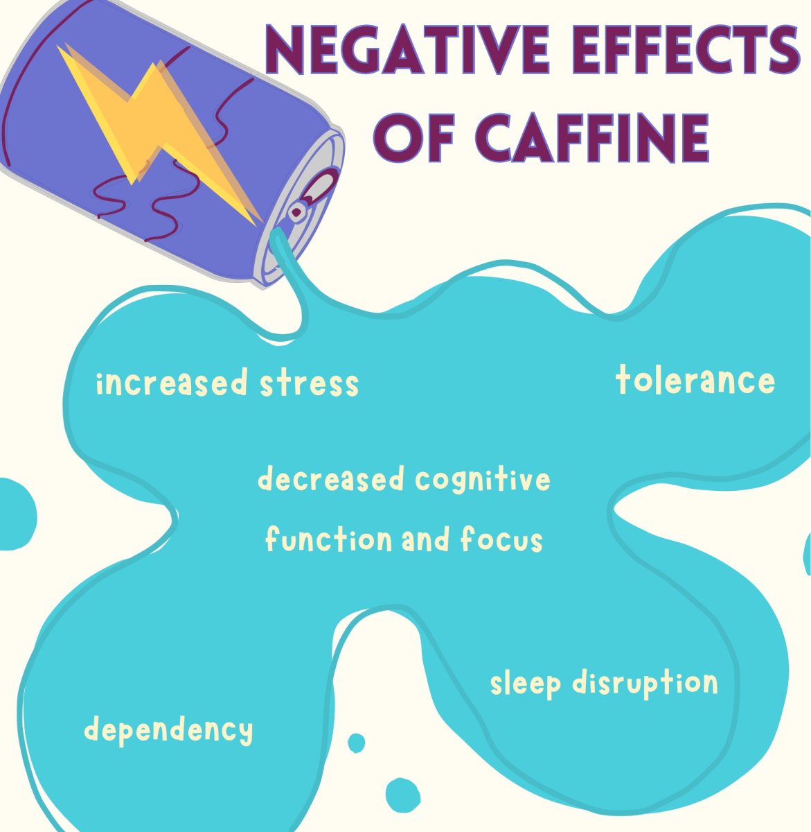 Rising caffeine consumption among college students linked to negative health effects